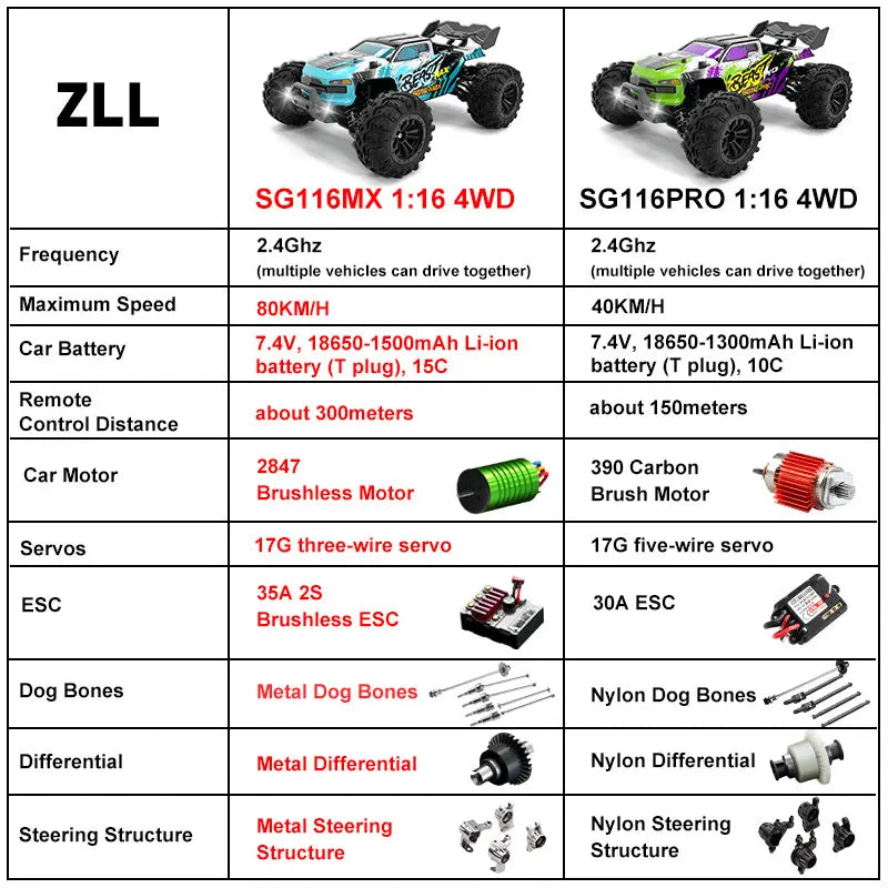 SG116MAX 80KM/H High Speed RC Car Brushless 4WD Off-Road Drift Remote Control Car 1:16 Professional Racing Cars