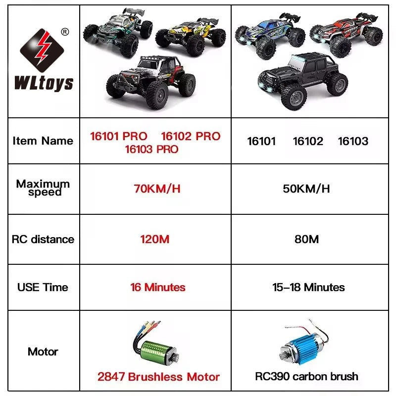 1:16 Scale 4WD RC Car – 70KM/H High Speed Remote Control Drift Truck with LED Lights, 4x4 Monster Racing Car Toy for Kids, Compatible with Wltoys 144001